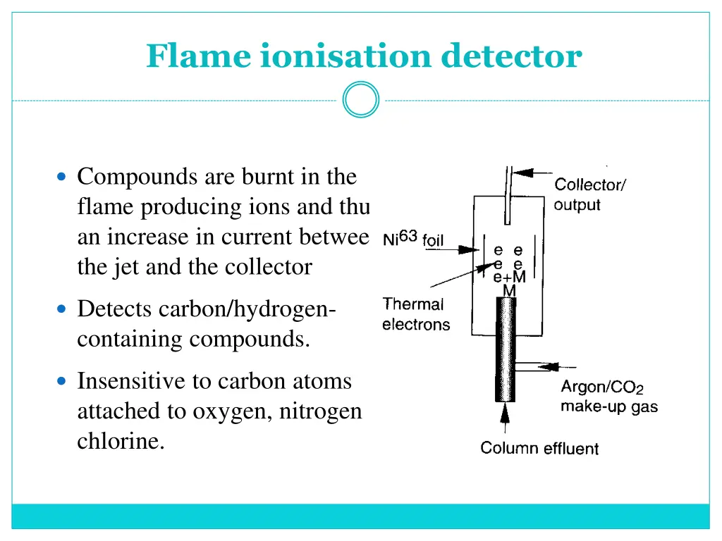 flame ionisation detector