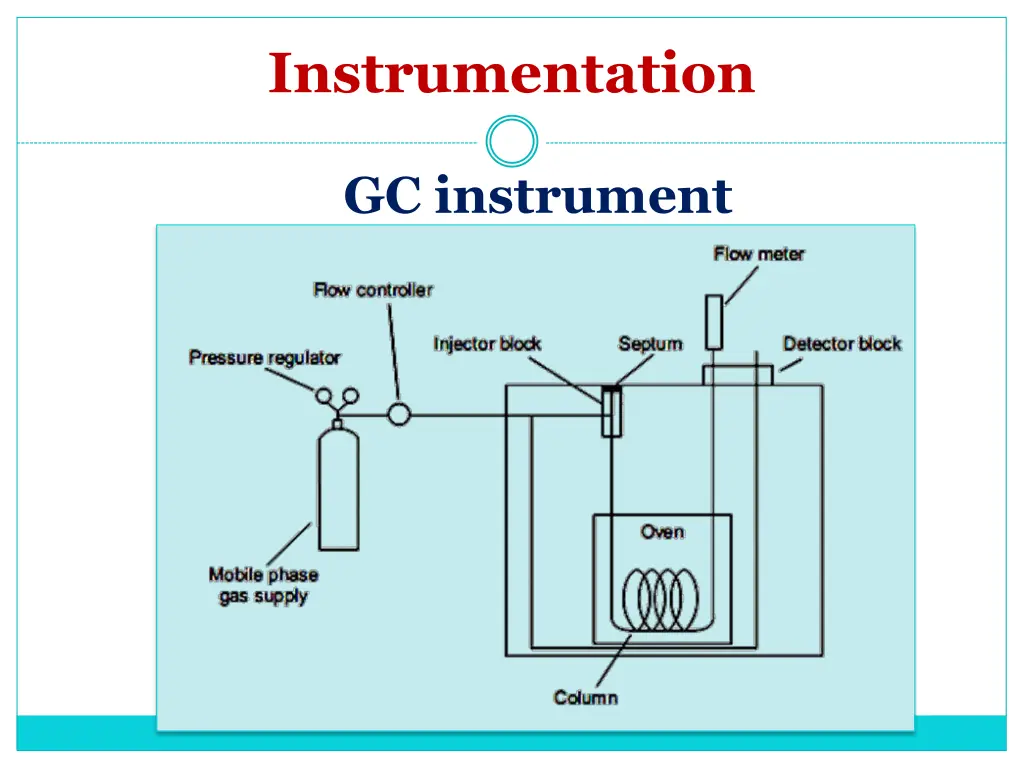 instrumentation 1