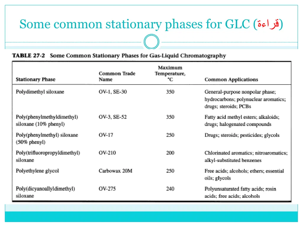 some common stationary phases for glc