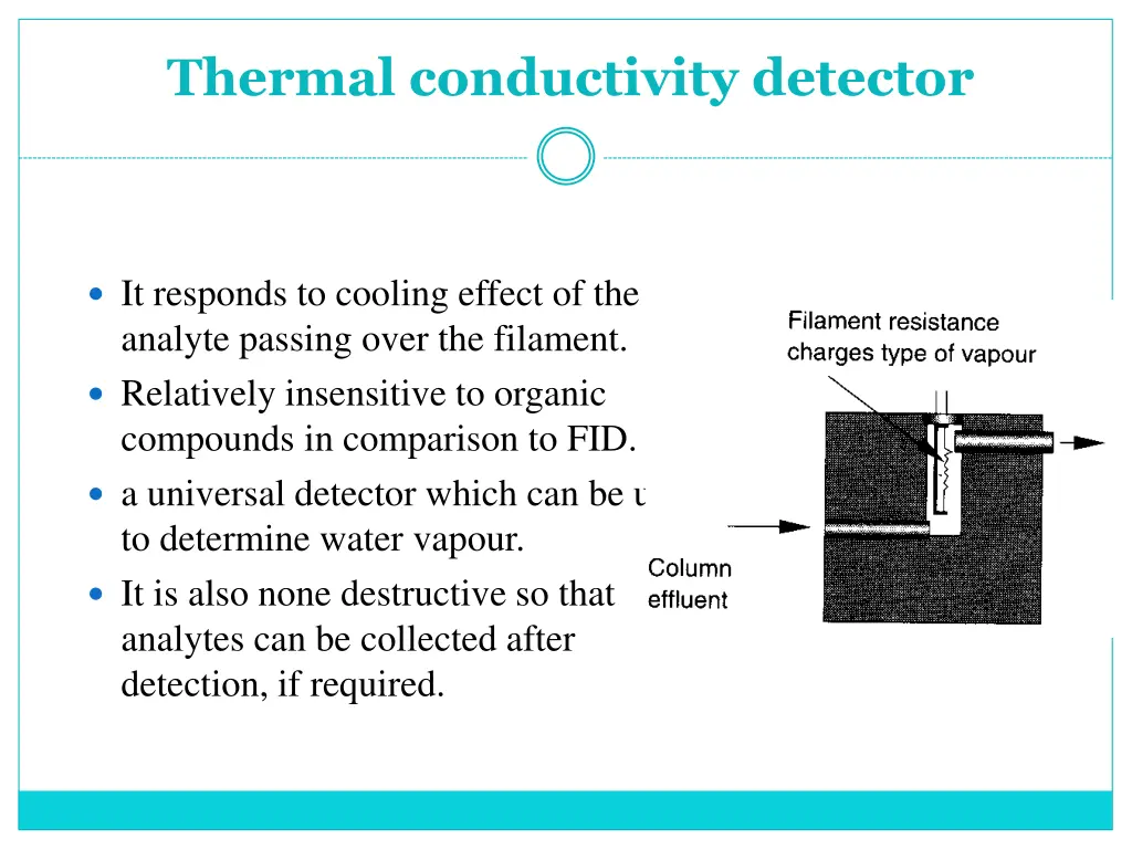 thermal conductivity detector