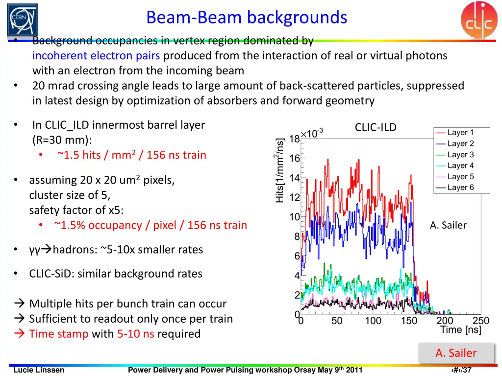 beam beam backgrounds