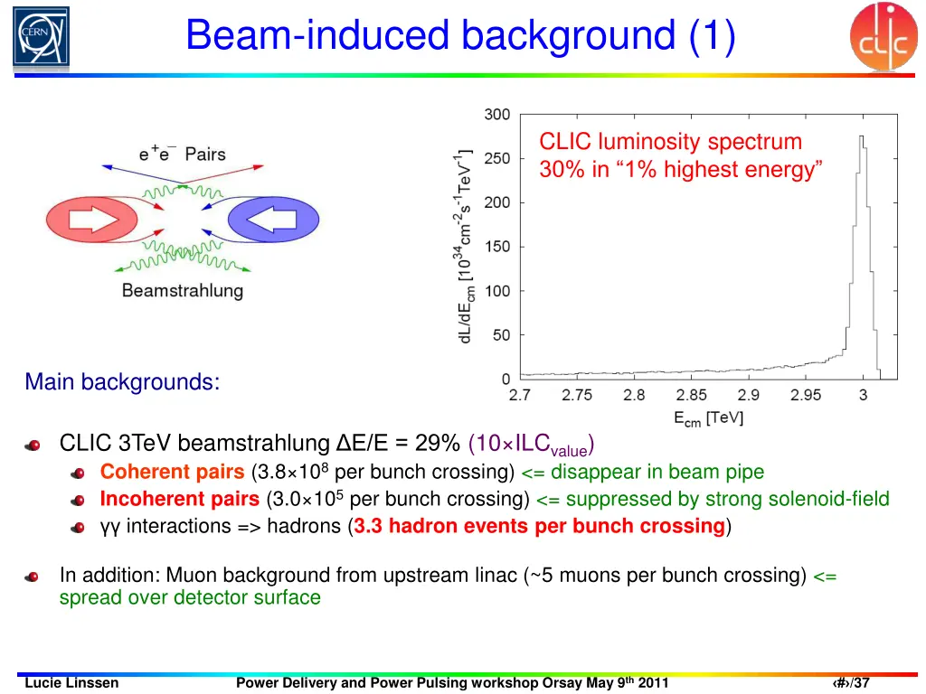 beam induced background 1