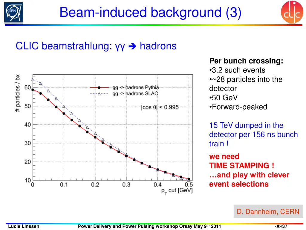 beam induced background 3