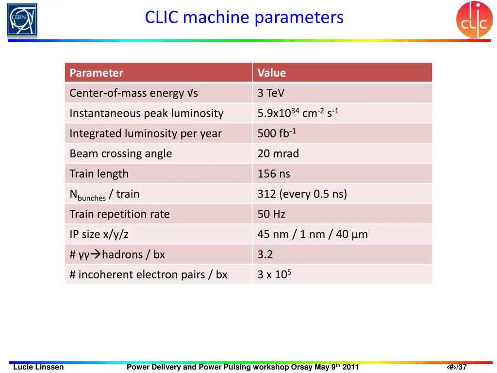 clic machine parameters