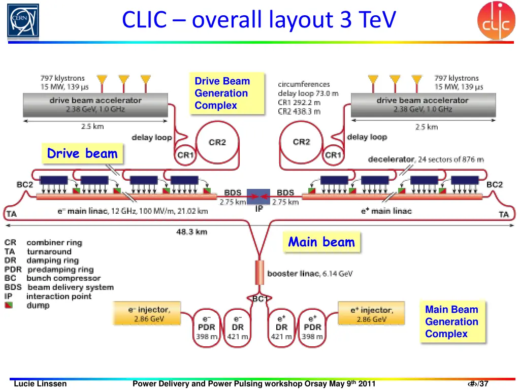 clic overall layout 3 tev