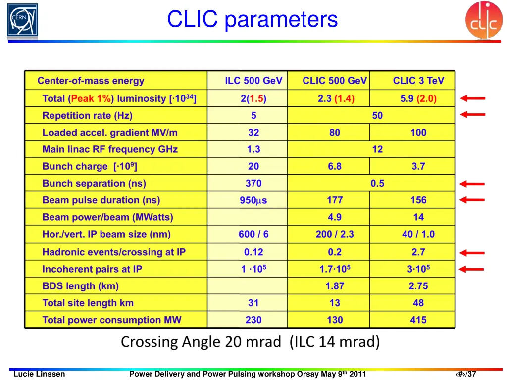 clic parameters