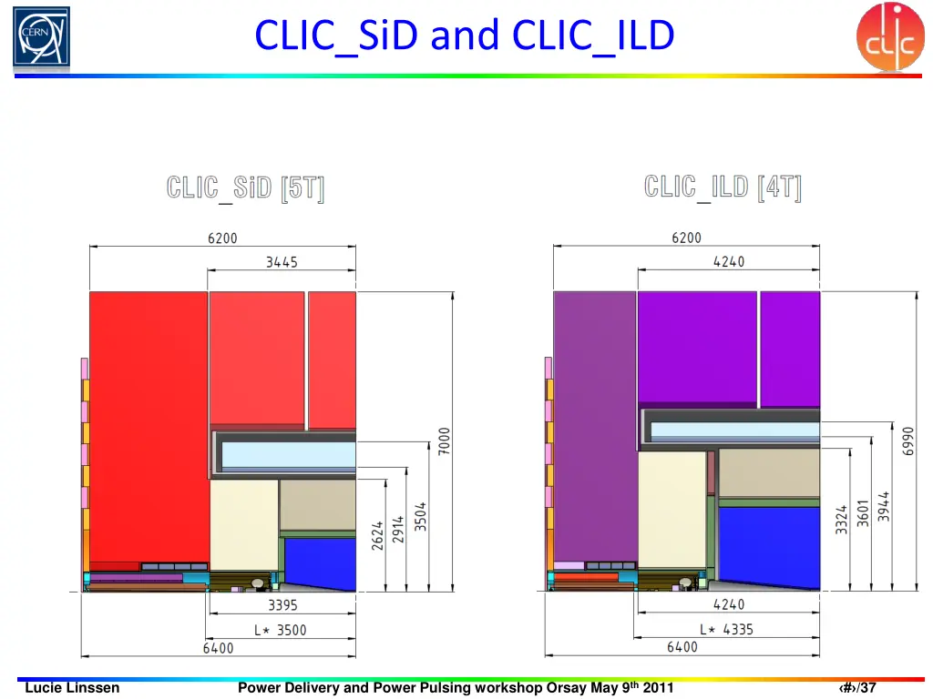 clic sid and clic ild