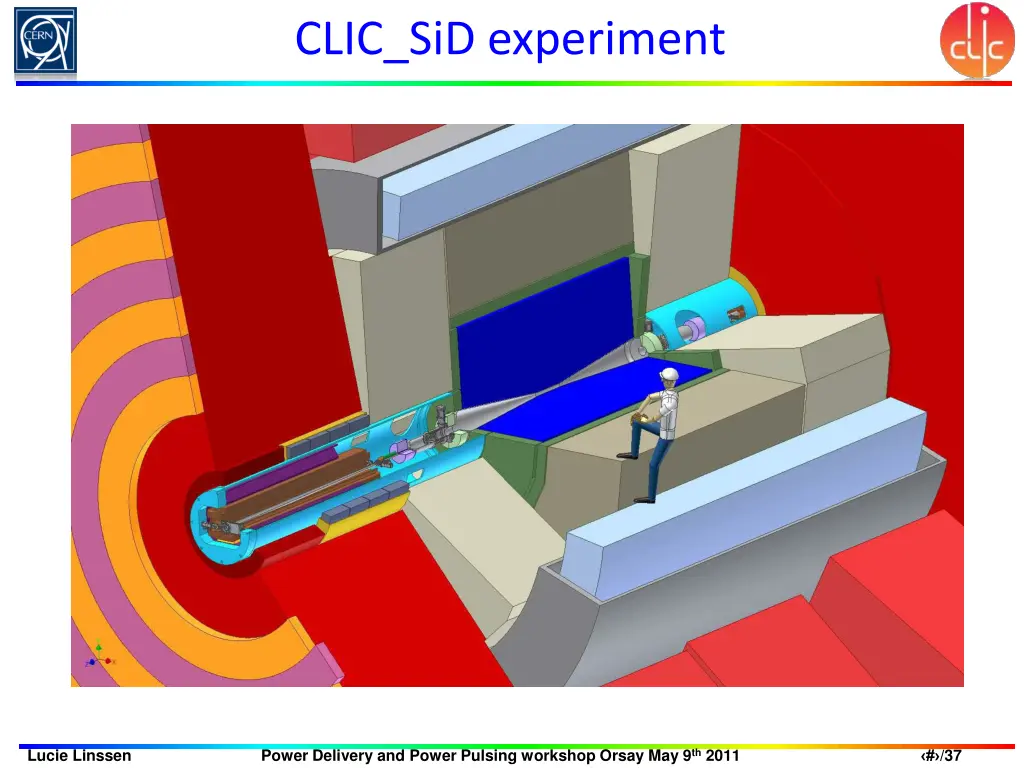 clic sid experiment