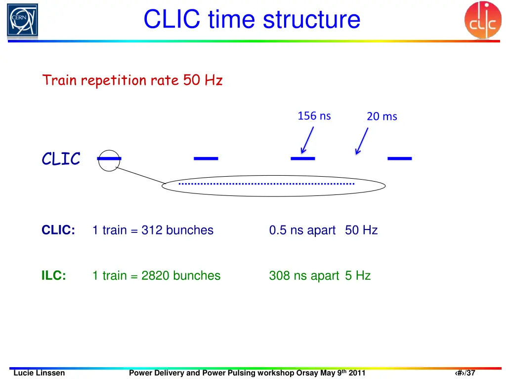 clic time structure