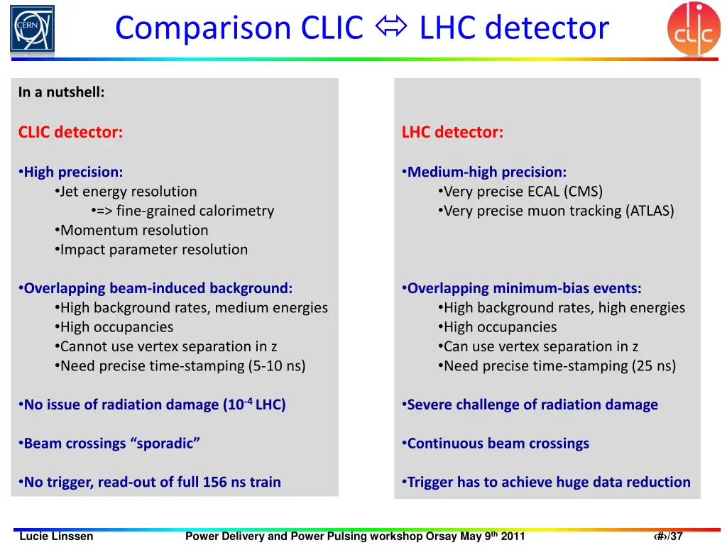 comparison clic lhc detector