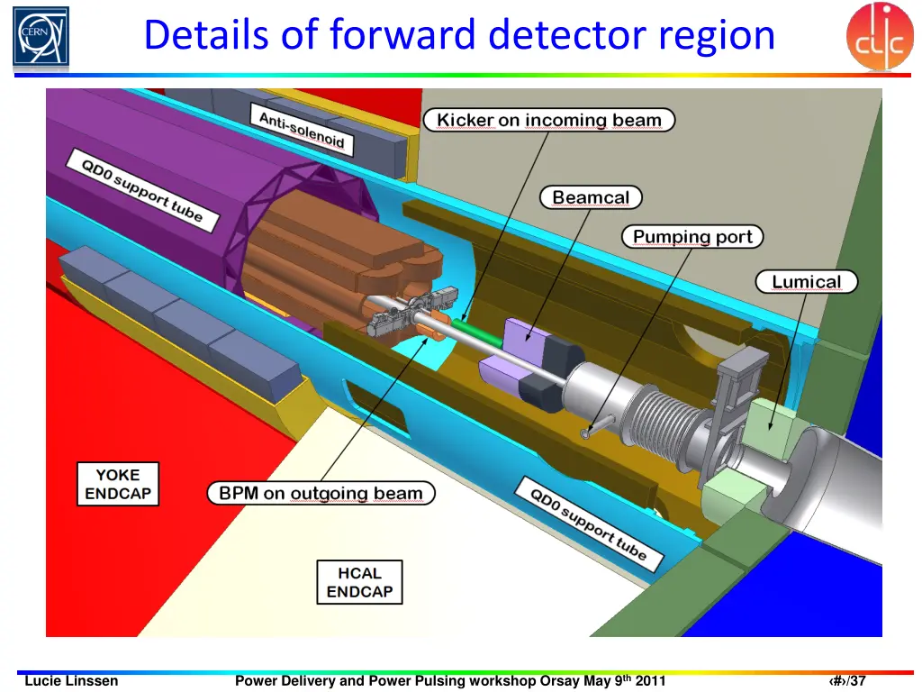 details of forward detector region