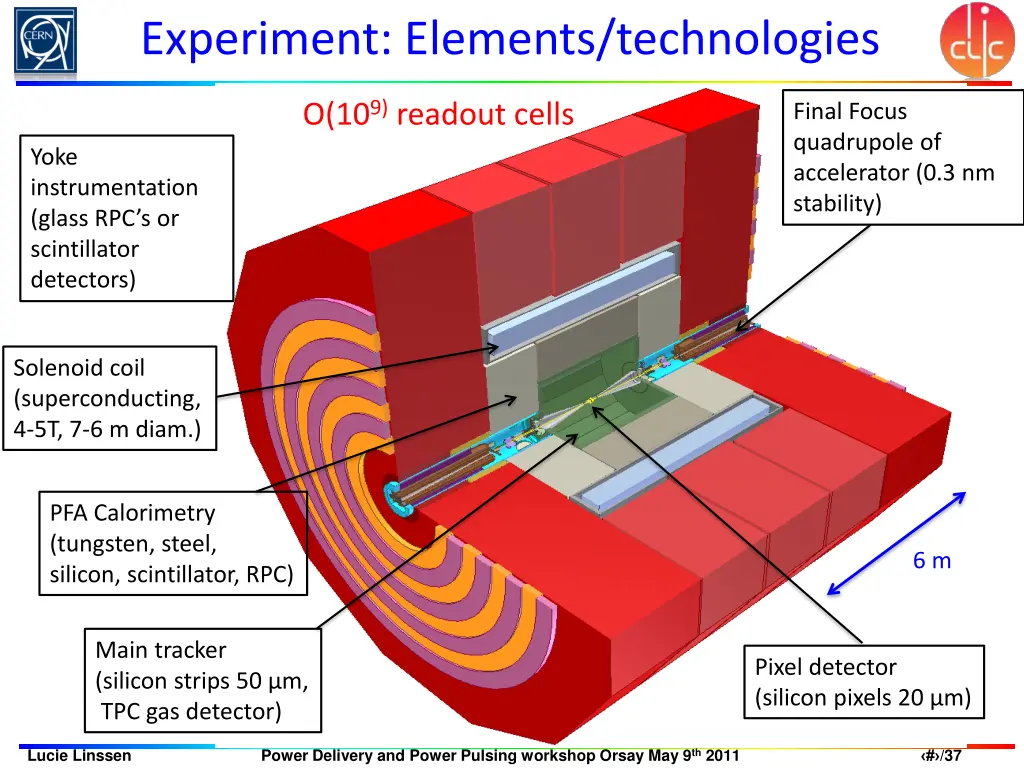 experiment elements technologies