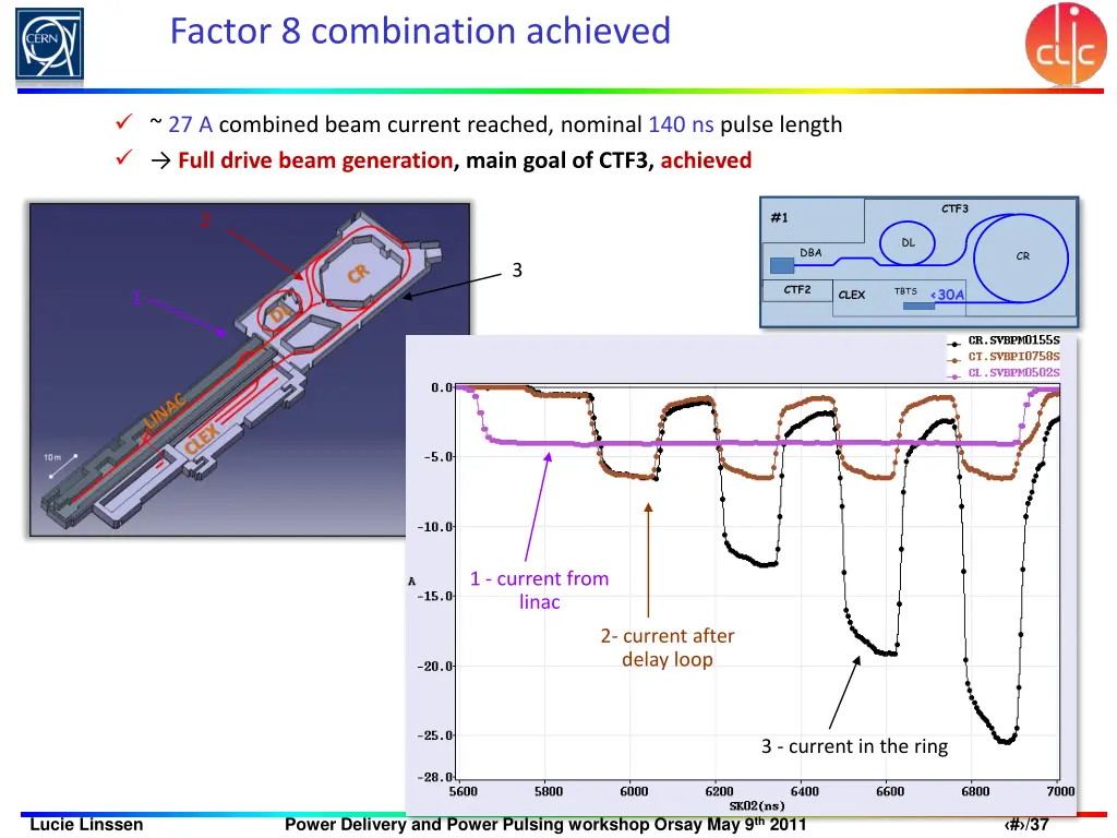 factor 8 combination achieved