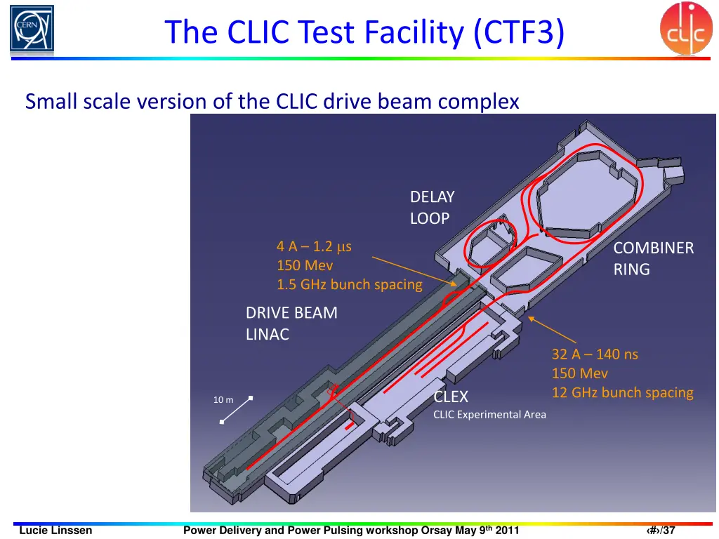 the clic test facility ctf3