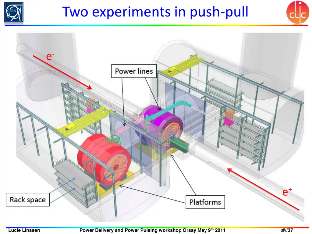 two experiments in push pull