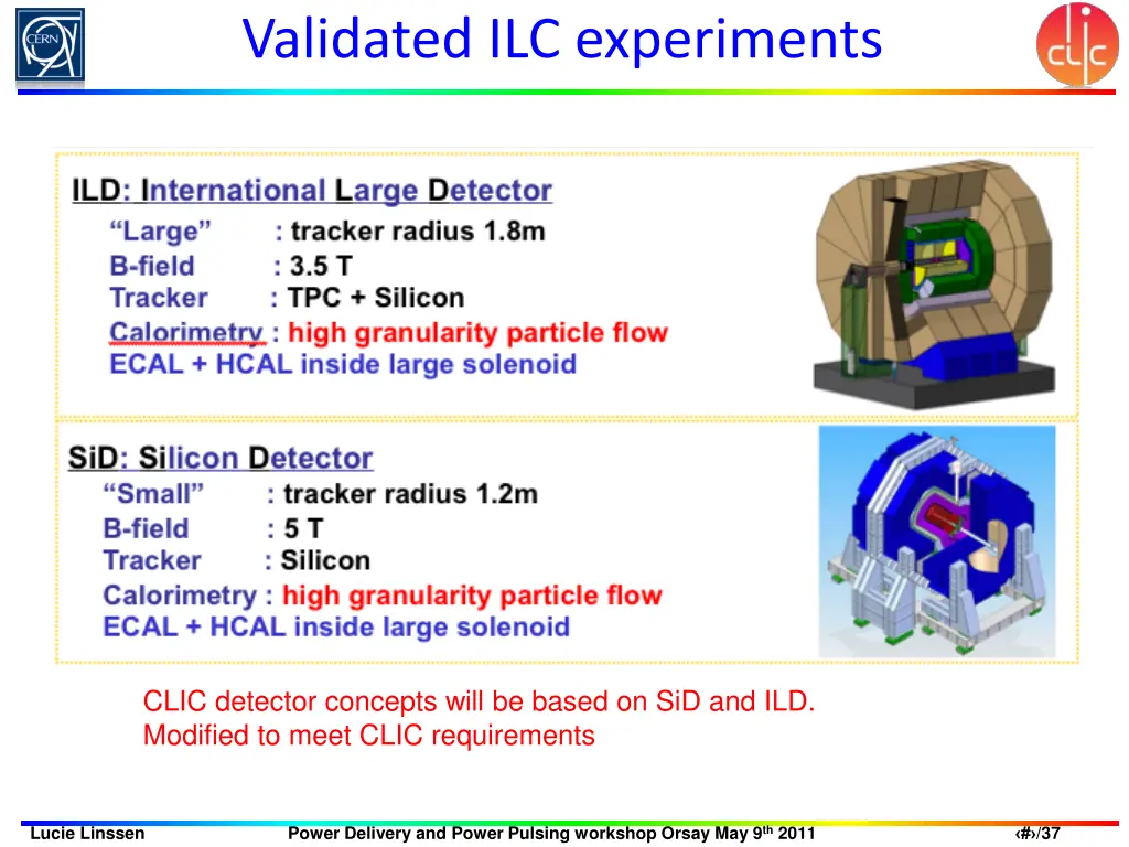 validated ilc experiments