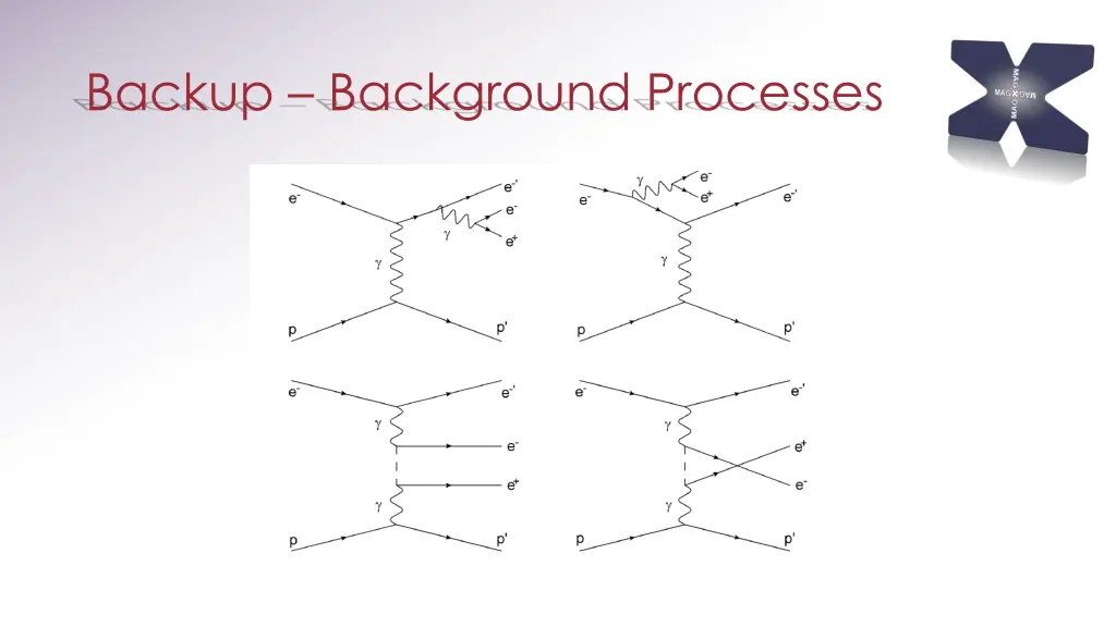 backup background processes