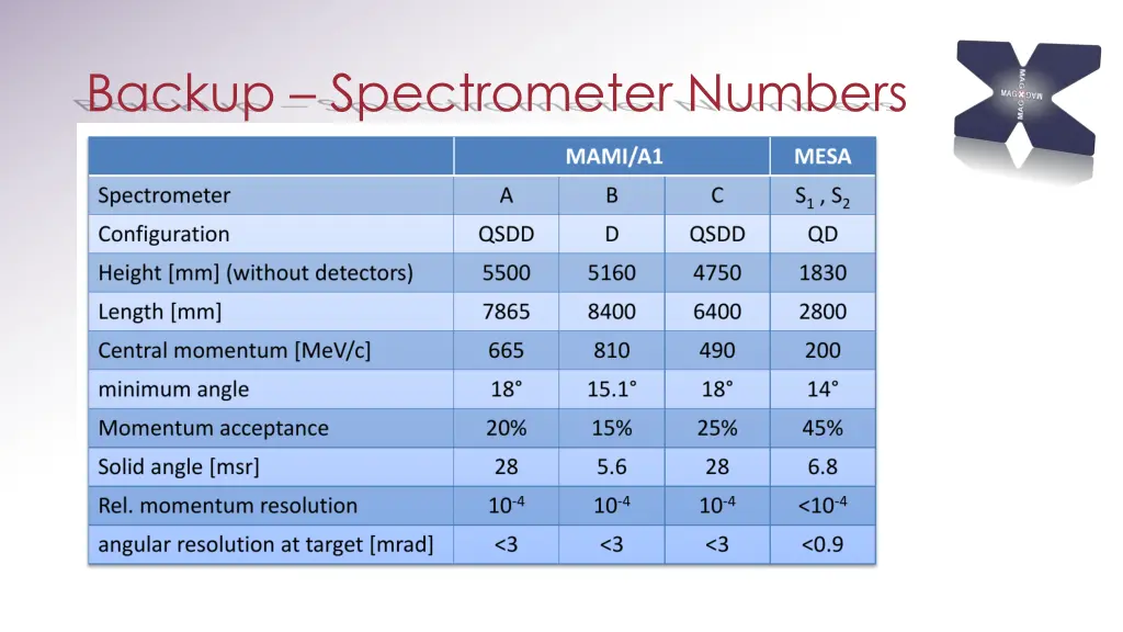 backup spectrometer numbers