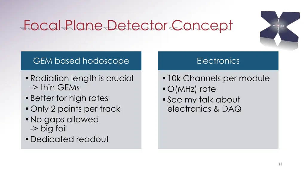 focal plane detector concept