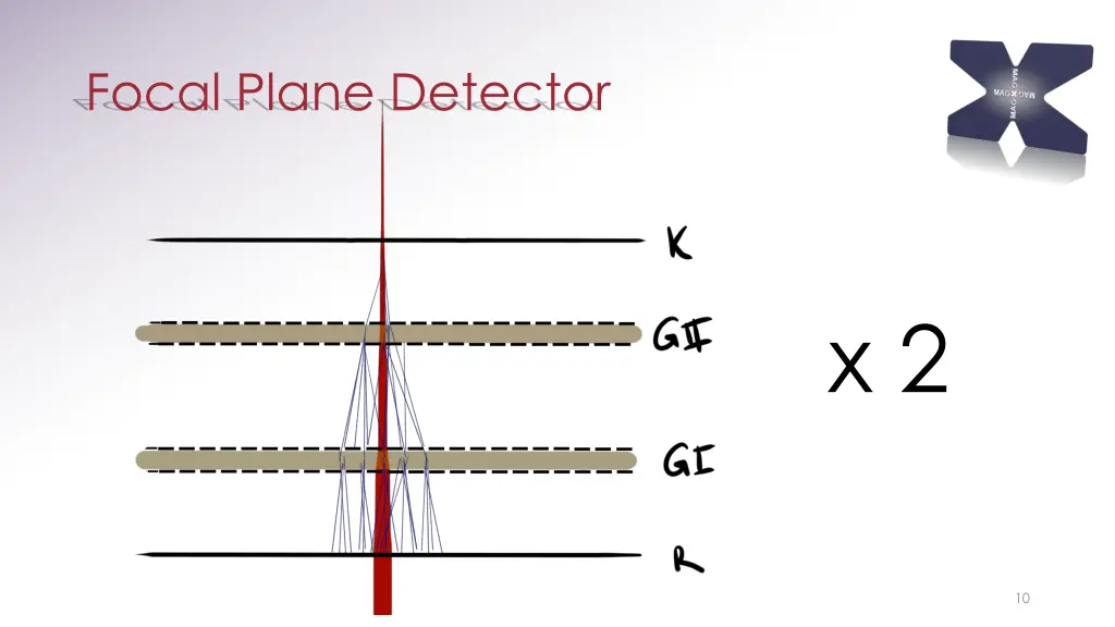 focal plane detector