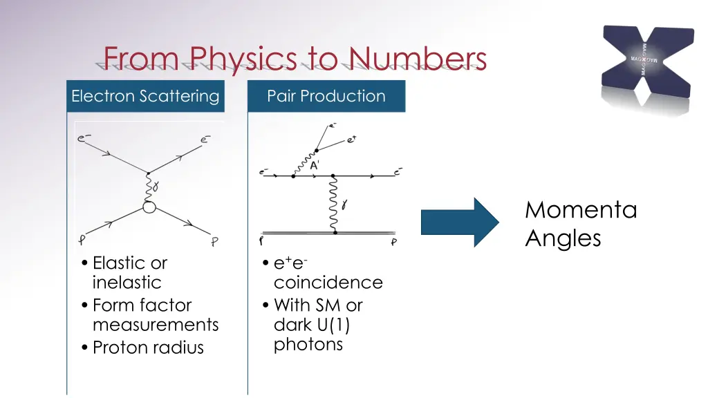 from physics to numbers