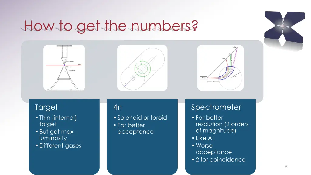 how to get the numbers