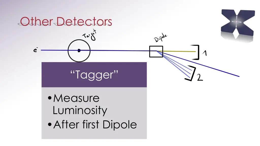 other detectors 1