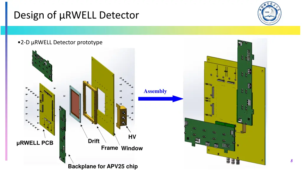 design of rwell detector