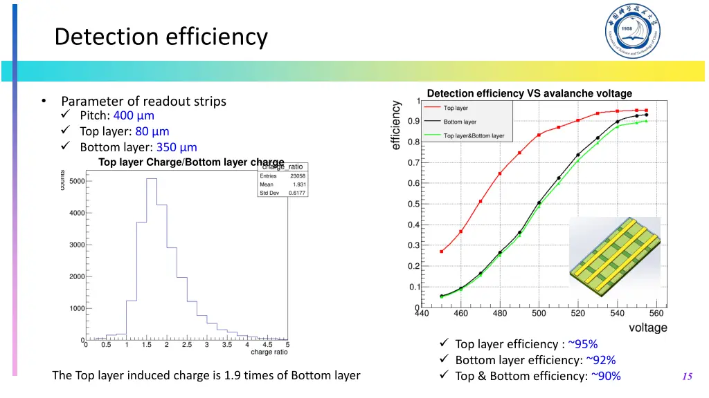 detection efficiency