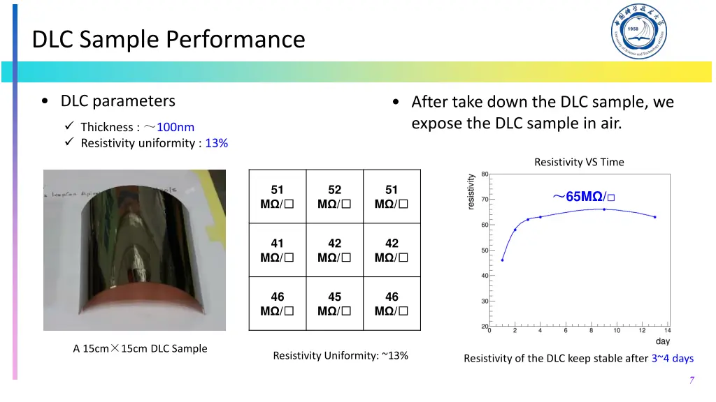 dlc sample performance