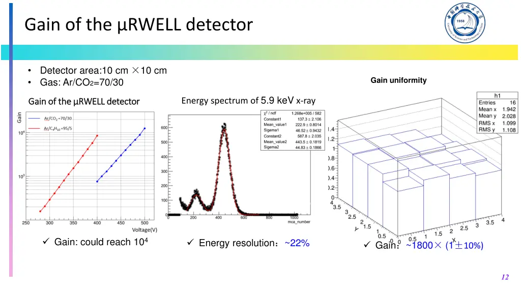 gain of the rwell detector