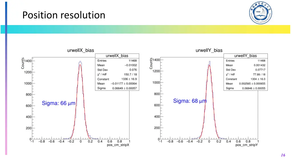 position resolution