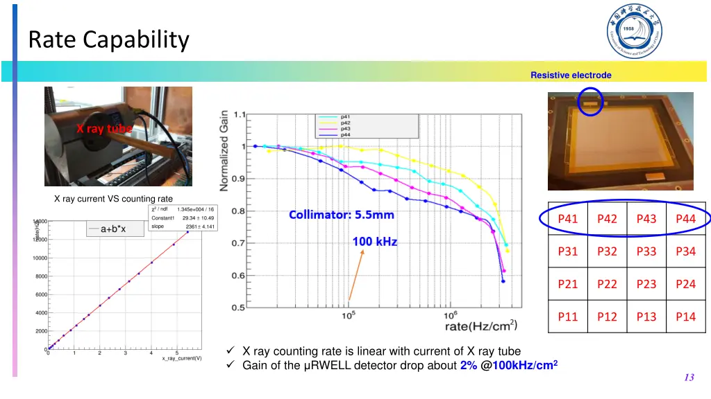 rate capability