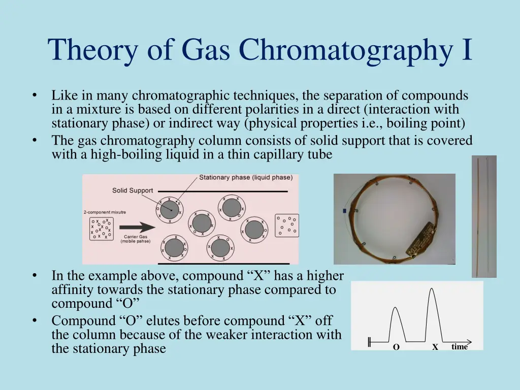 theory of gas chromatography i