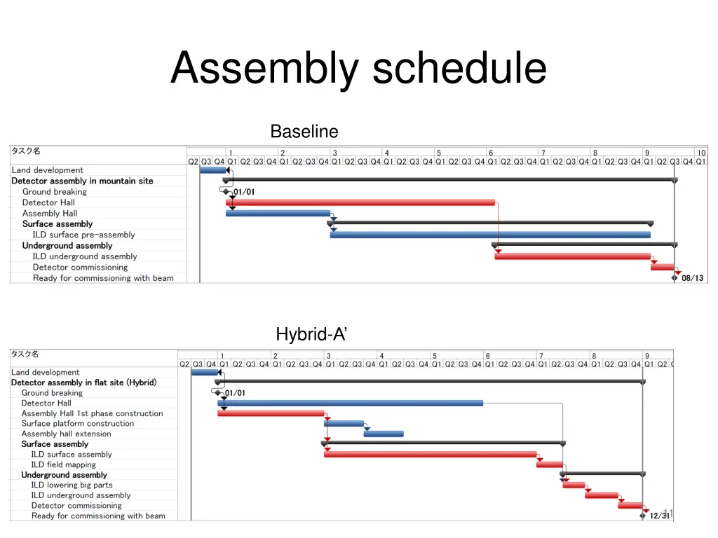 assembly schedule 1