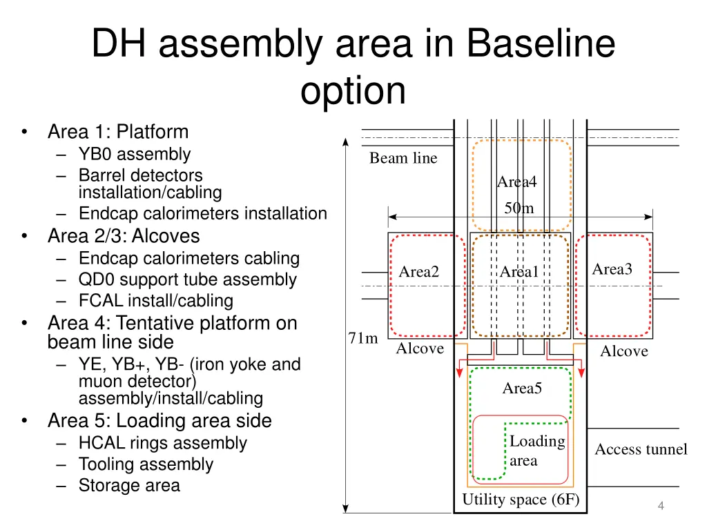 dh assembly area in baseline option area