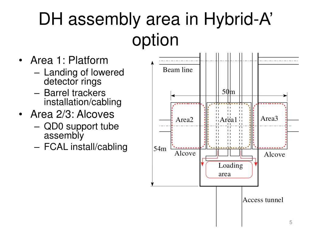 dh assembly area in hybrid a option area