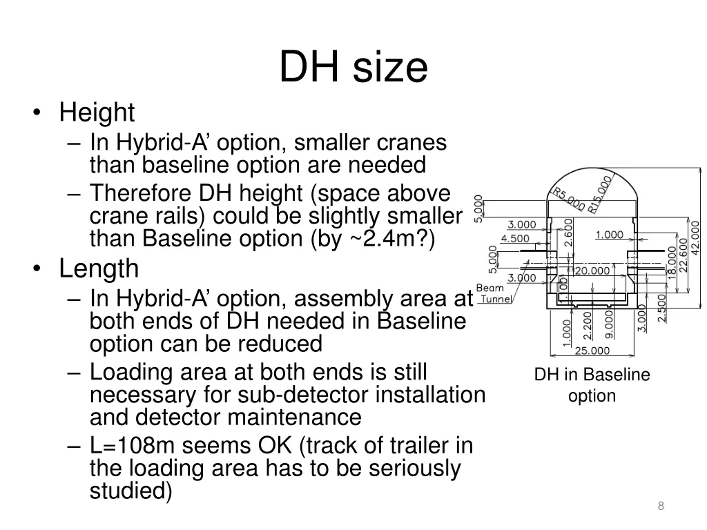 dh size