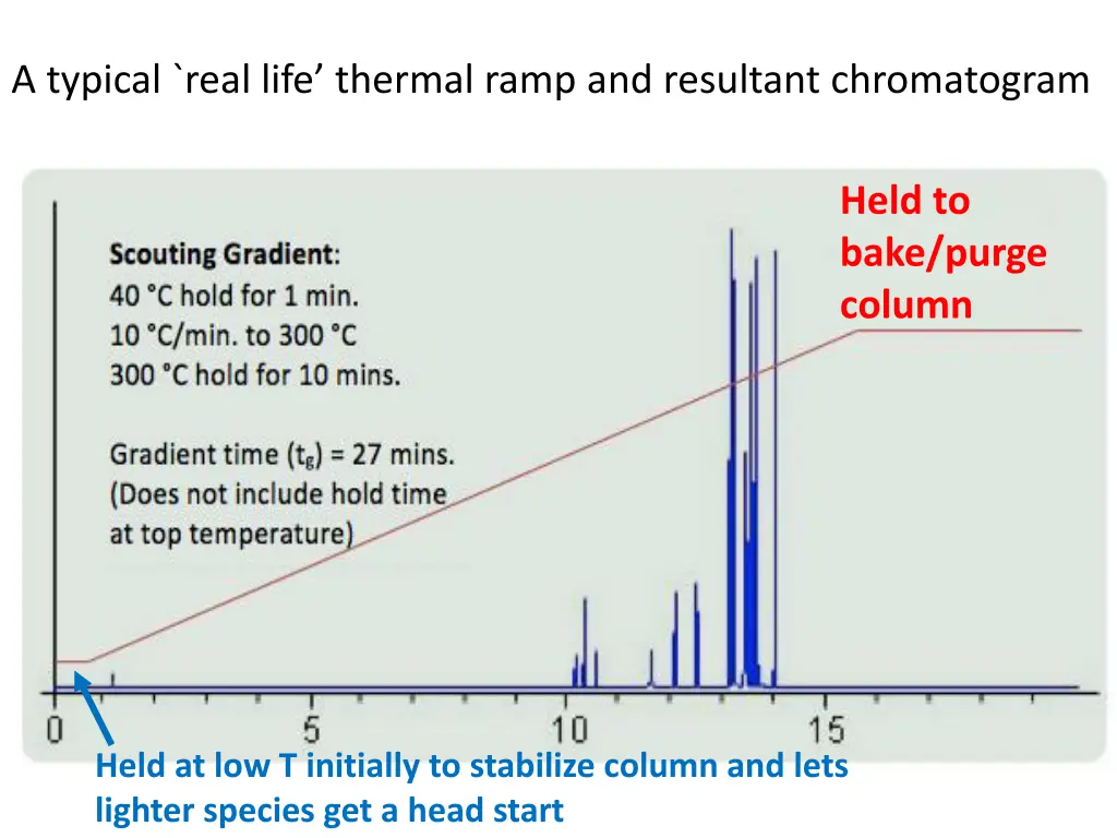 a typical real life thermal ramp and resultant