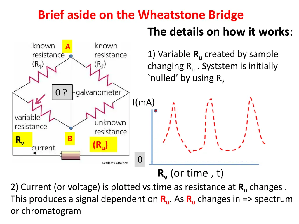 brief aside on the wheatstone bridge