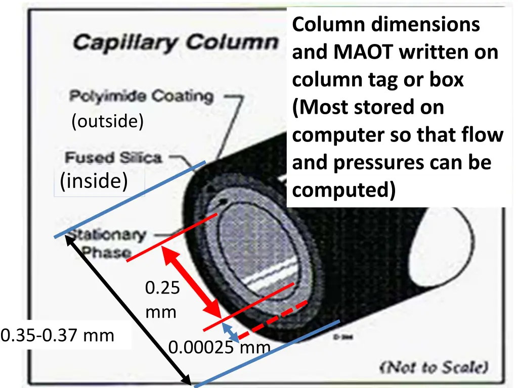 column dimensions and maot written on column