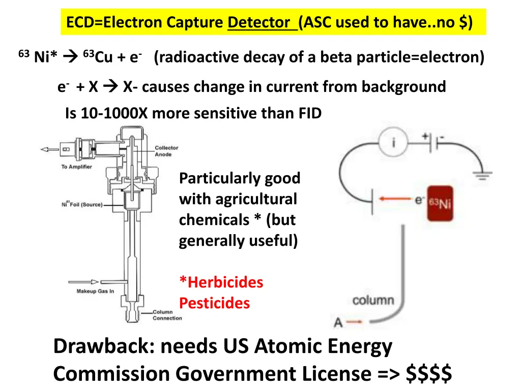 ecd electron capture detector asc used to have no