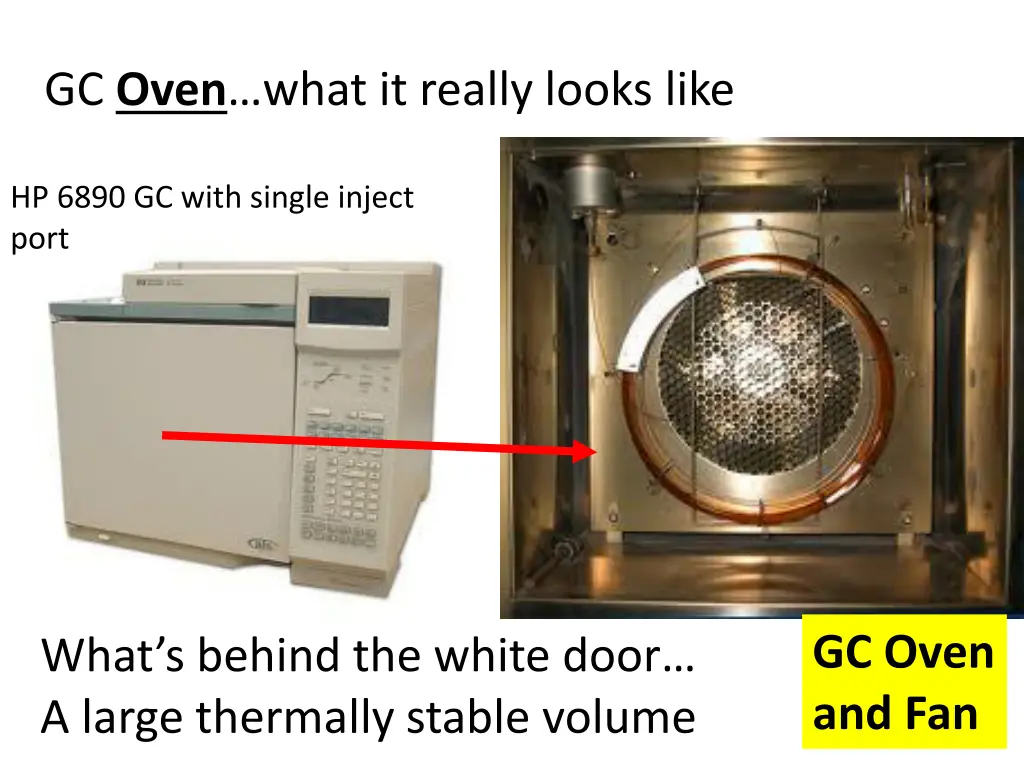 gc oven what it really looks like