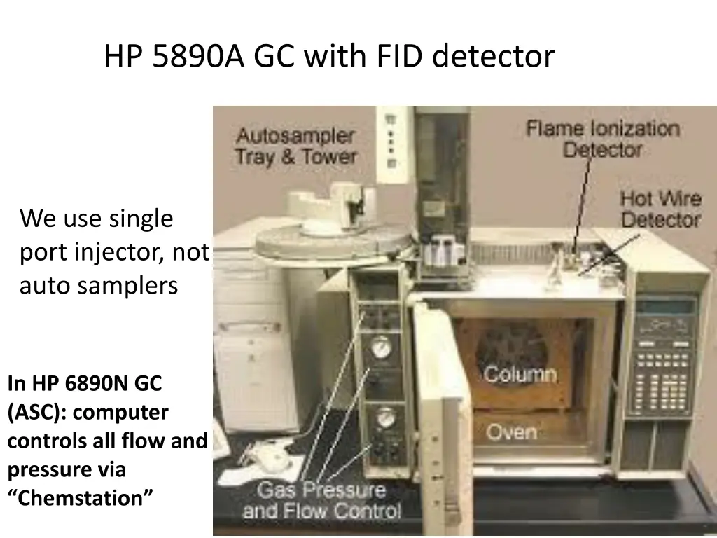 hp 5890a gc with fid detector