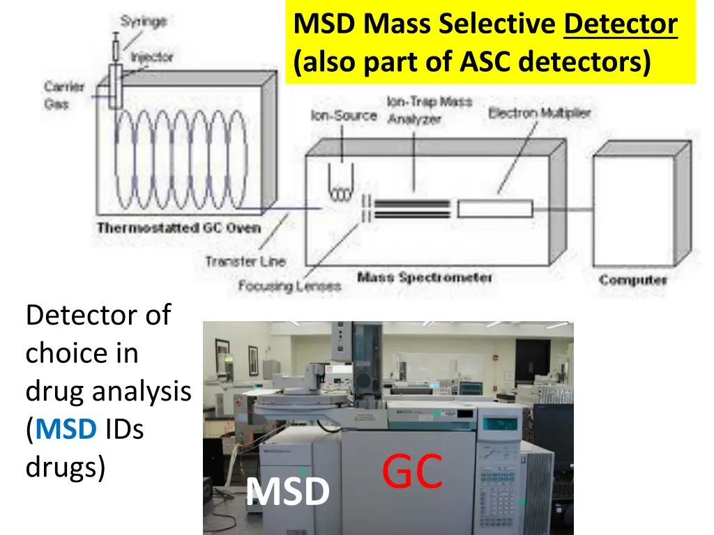 msd mass selective detector also part