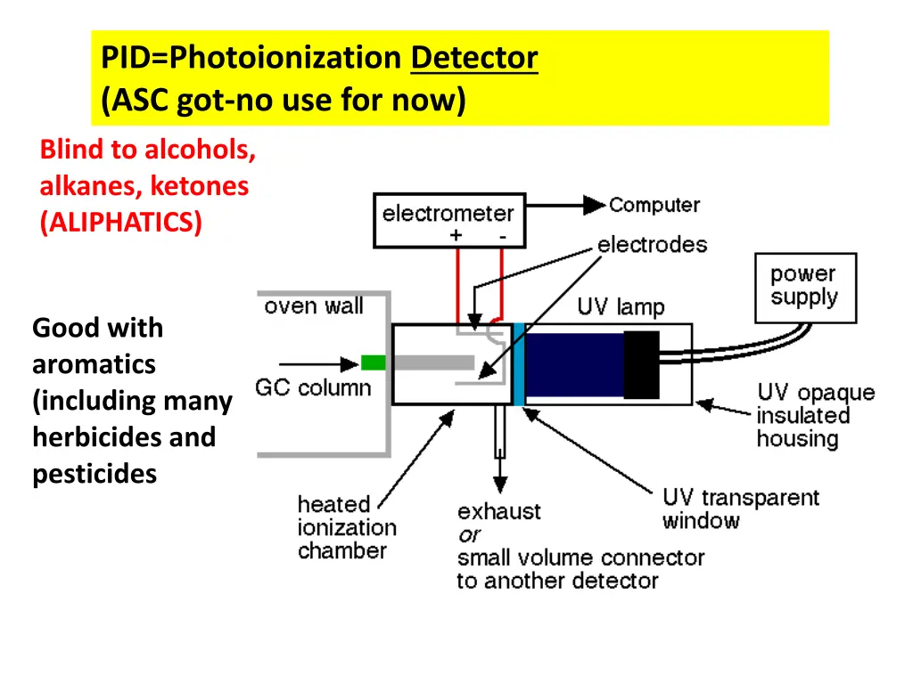 pid photoionization detector