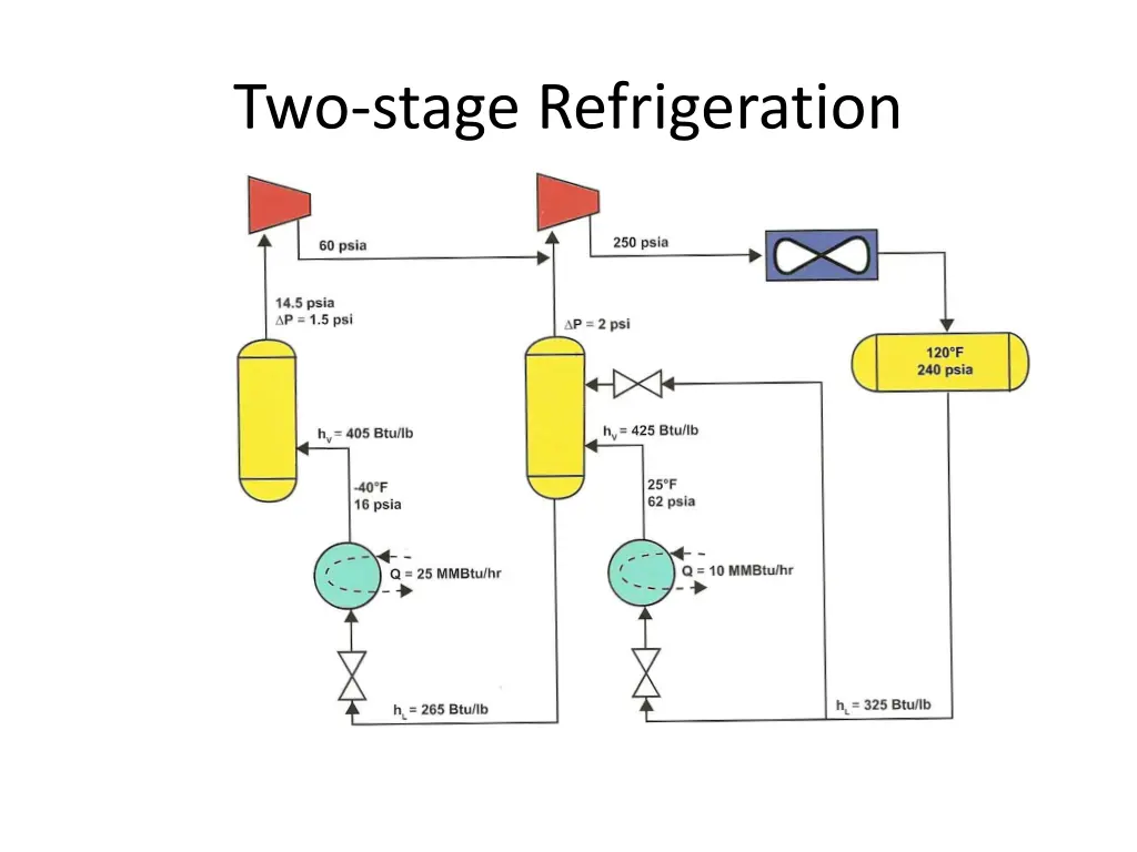 two stage refrigeration