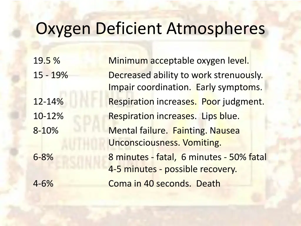 oxygen deficient atmospheres