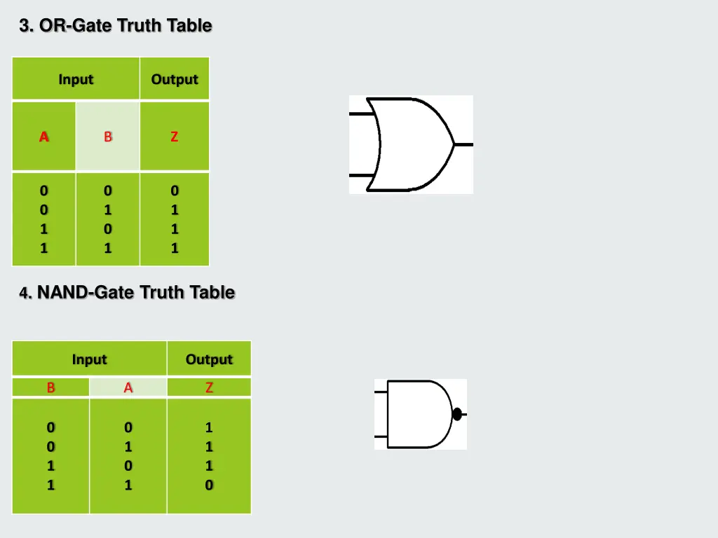 3 or gate truth table