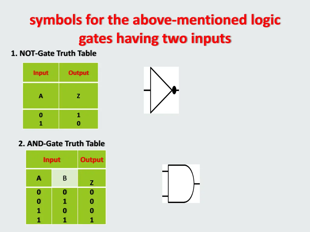 symbols for the above mentioned logic gates